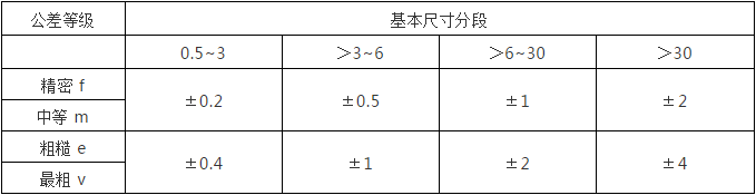 數控加工
