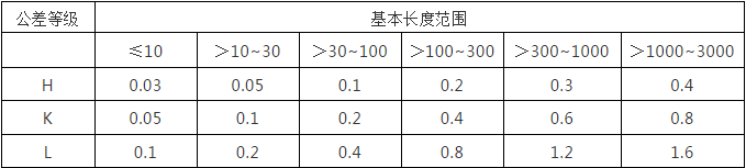 數控機床