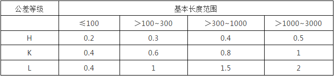數控加工