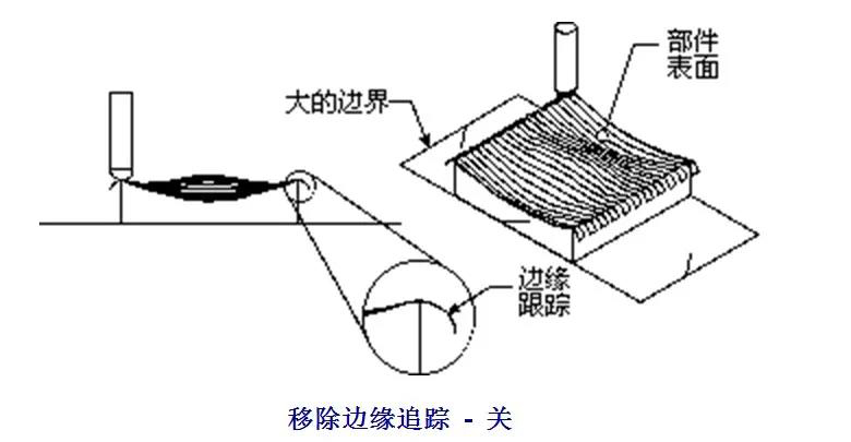 數控加工