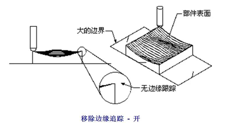 數控加工機床