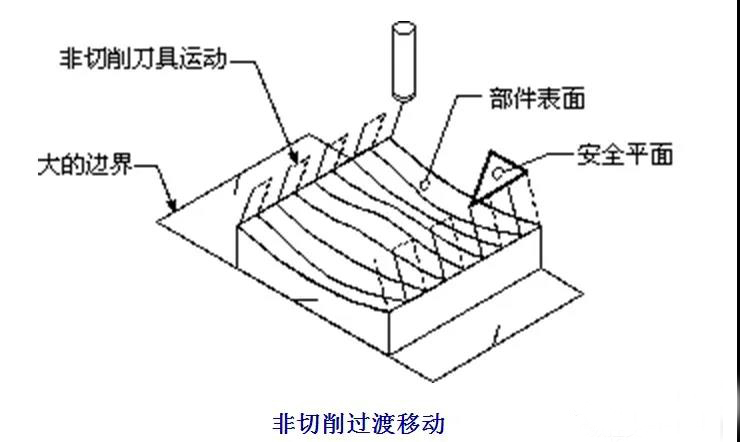 數控加工機床