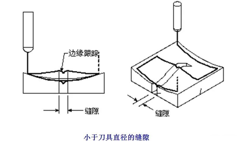 數控加工