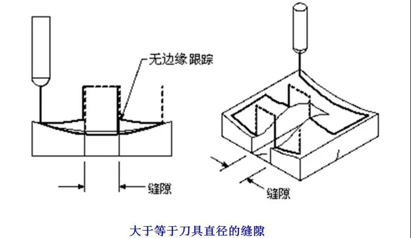 數控加工