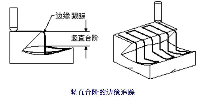 數控加工