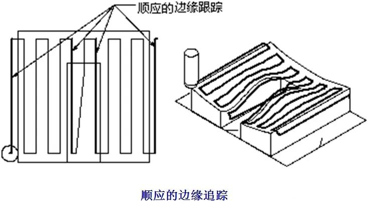 數控加工