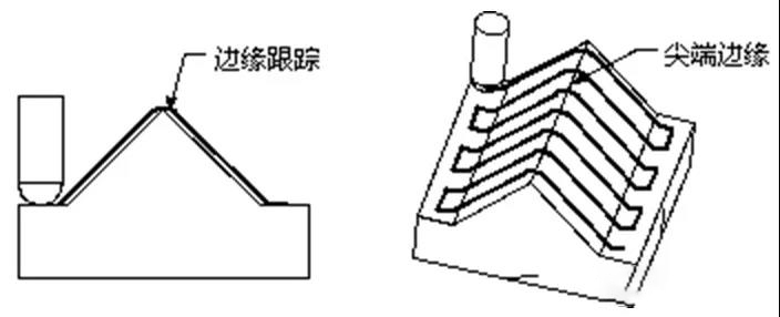 數控加工機床