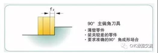 數控加工機床