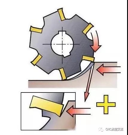 數控加工機床
