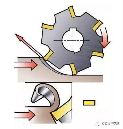 數控加工